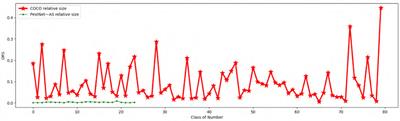 ASP-Det: Toward Appearance-Similar Light-Trap Agricultural Pest Detection and Recognition